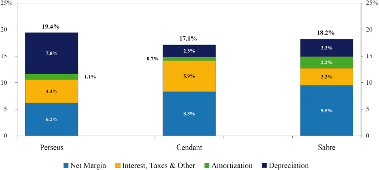 (BAR GRAPH)